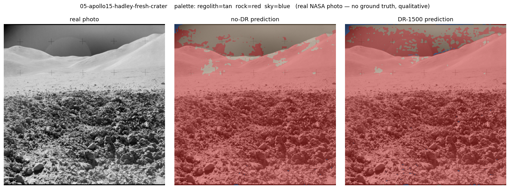 Apollo 15 Hadley fresh-crater, three panels. The dense foreground cobble field and the smooth massif slopes are flooded red on both models; the thin lens-flare-hazed sky strip at the top is largely lost, and DR-1500 floods even more of the slope than no-DR