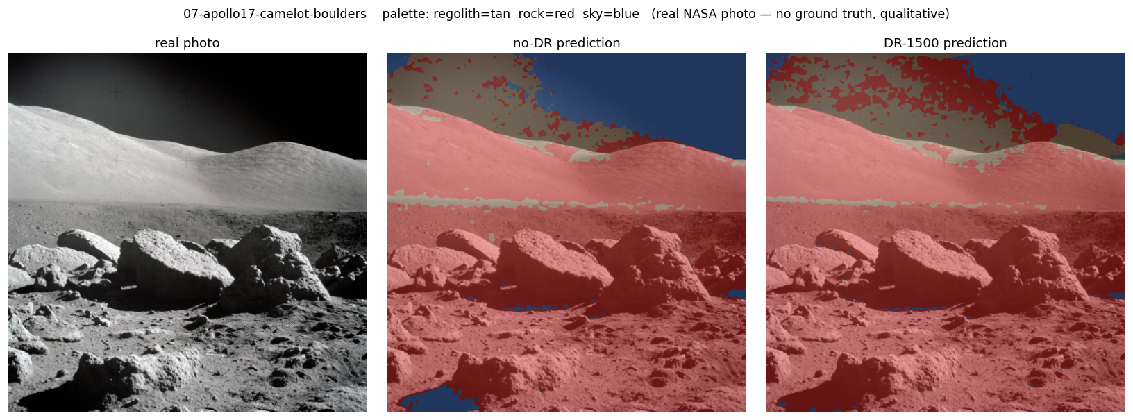 Apollo 17 Camelot color frame, three panels. The foreground boulders are red and the upper sky is blue, but the DR-1500 panel scatters red rock across the distant massif slope and into the sky boundary — a rock-cloud over the ridgeline — eating into the region the no-DR panel labels sky
